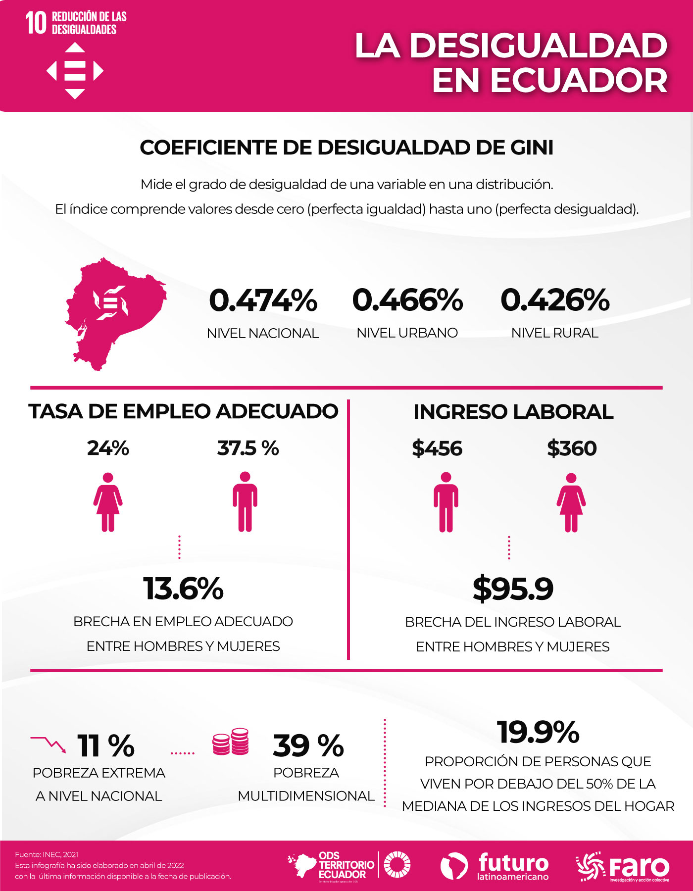 Objetivo 10 Reducción De Las Desigualdades Ods 0496