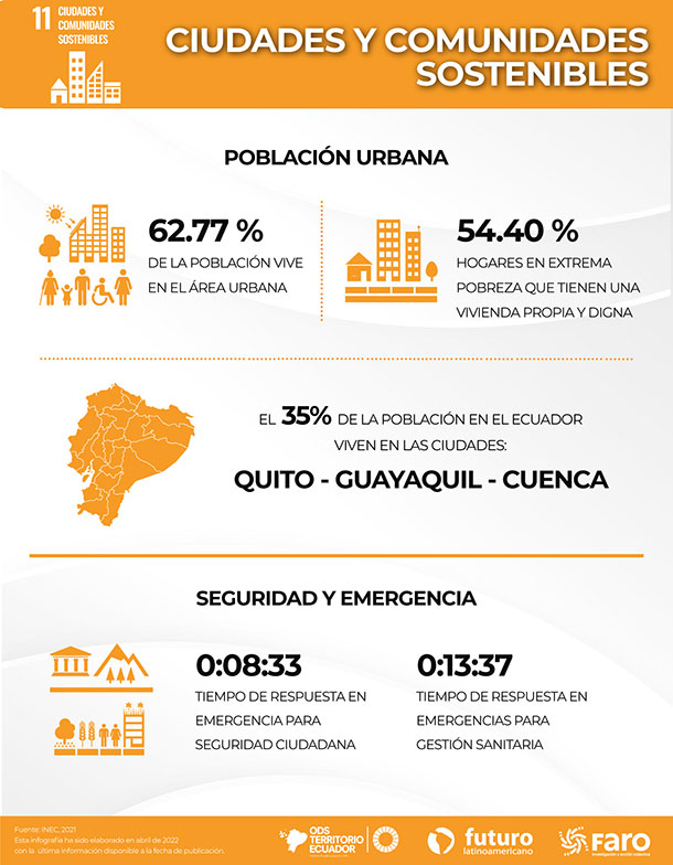 Objetivo Ciudades Y Comunidades Sostenibles Ods